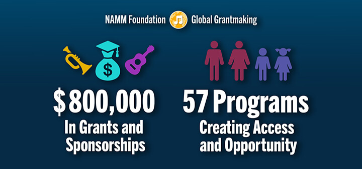 Image of 2026 Grantmaking Programs Served