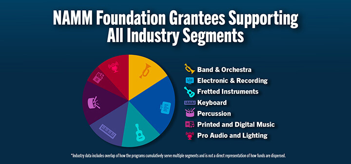 Image of 2026 Industry Segments